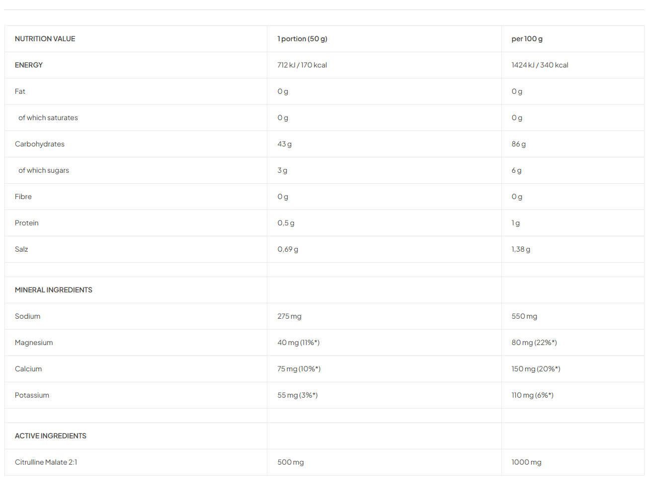 7Nutrition Carbo Gold 1Kg