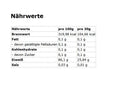 Nährwerte-Tabelle: pro 100 g & 30 g, Brennwert, Fett, KH, Eiweiß, Salz