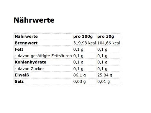 Nährwerte-Tabelle: pro 100 g & 30 g, Brennwert, Fett, KH, Eiweiß, Salz