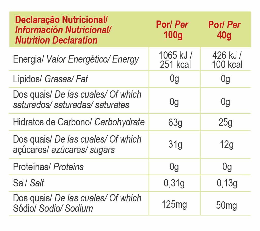Nährwerte: Energie 426 kJ/100 kcal pro 40 g, Kohlenhydrate 25 g