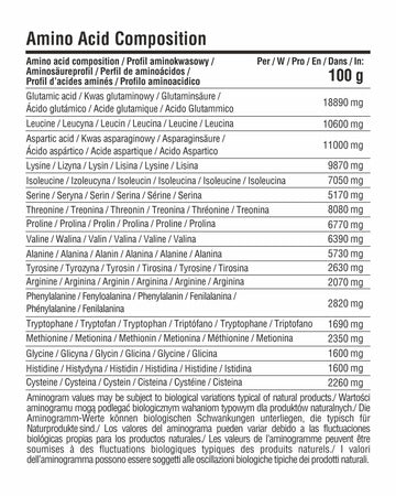 Amino acid composition table for Clear Whey Isolate powder