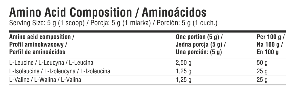 Nährwert- und Aminosäureangaben auf dem Etikett von 7Nutrition BCAA