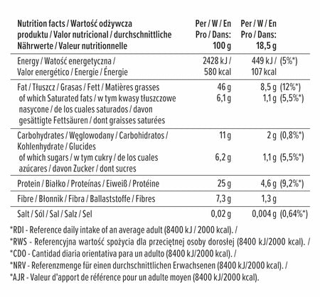 Nährwertetabelle der Erdnussbutter: Angaben pro 100 g und pro Portion