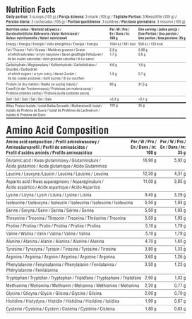 Amino acid composition chart for Whey Isolate 90