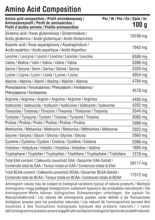 Composición de aminoácidos, lista de aminoácidos con valores en mg en la etiqueta