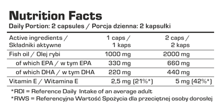 Nährwerttabelle für Omega-3-Kapseln: 1–2 Kapseln, EPA/DHA-Angaben