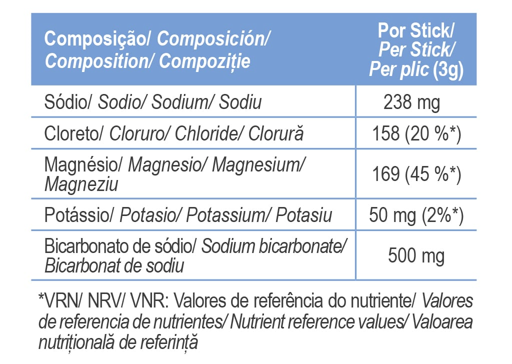 Per-stick nutrition: sodium 238 mg, magnesium 169 mg, potassium 50 mg, bicarbonate 500 mg