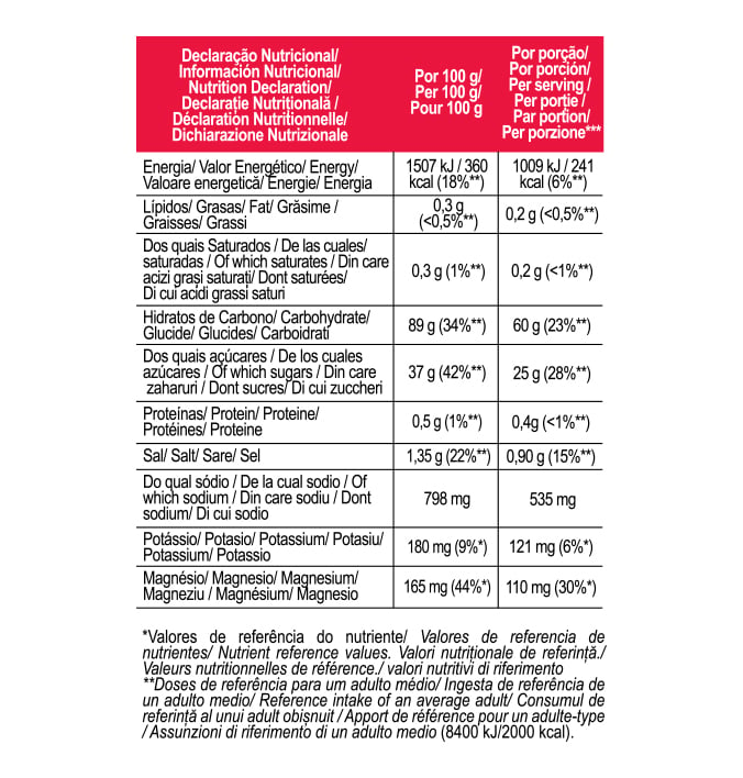 Nährwerttabelle: 60 g Kohlenhydrate und 535 mg Natrium pro Portion