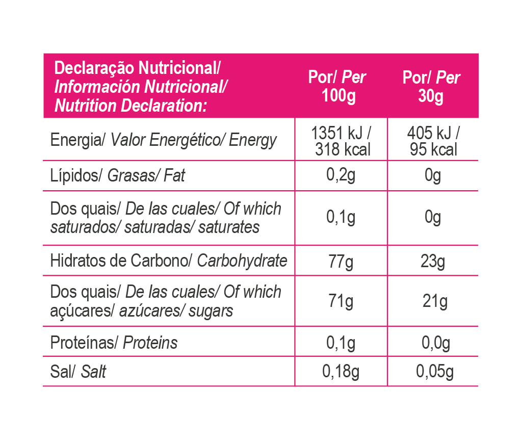 Nährwerttabelle für Energy Jelly Bar, Angaben pro 30 g