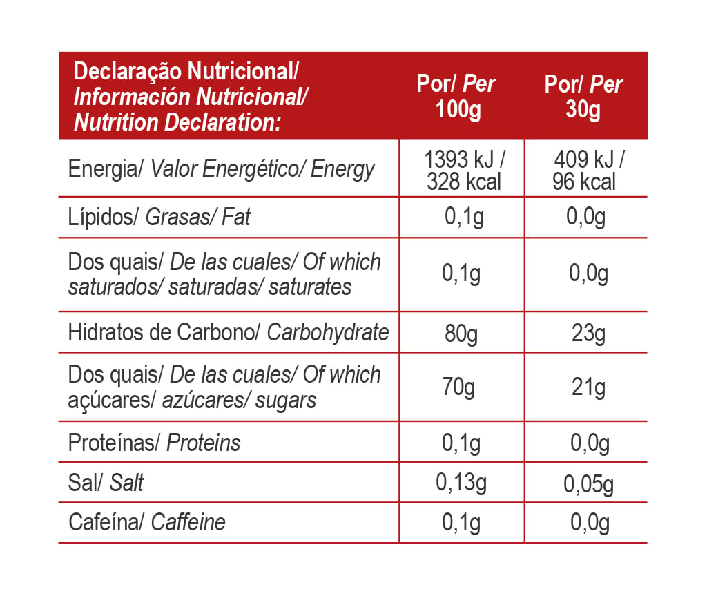 Nährwerttabelle: Energie, Fett, Kohlenhydrate, Zucker, Proteine, Salz, Koffein (pro 30 g)