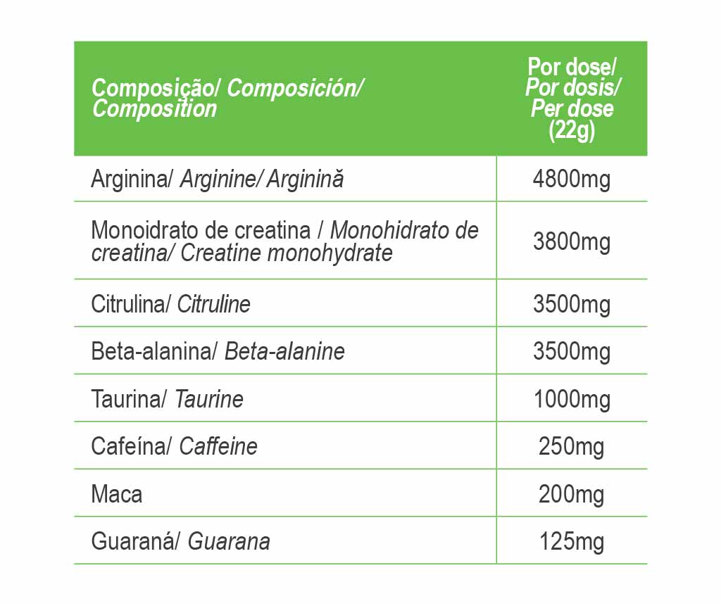Nährstofftabelle der Pre-Workout Formel: Arginin, Kreatin, Citrullin, Beta-Alanin, Taurin