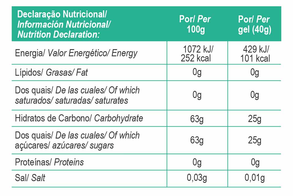 Nährwerttabelle: 100 g und 40 g Energiegel, Kohlenhydrate 63 g bzw. 25 g
