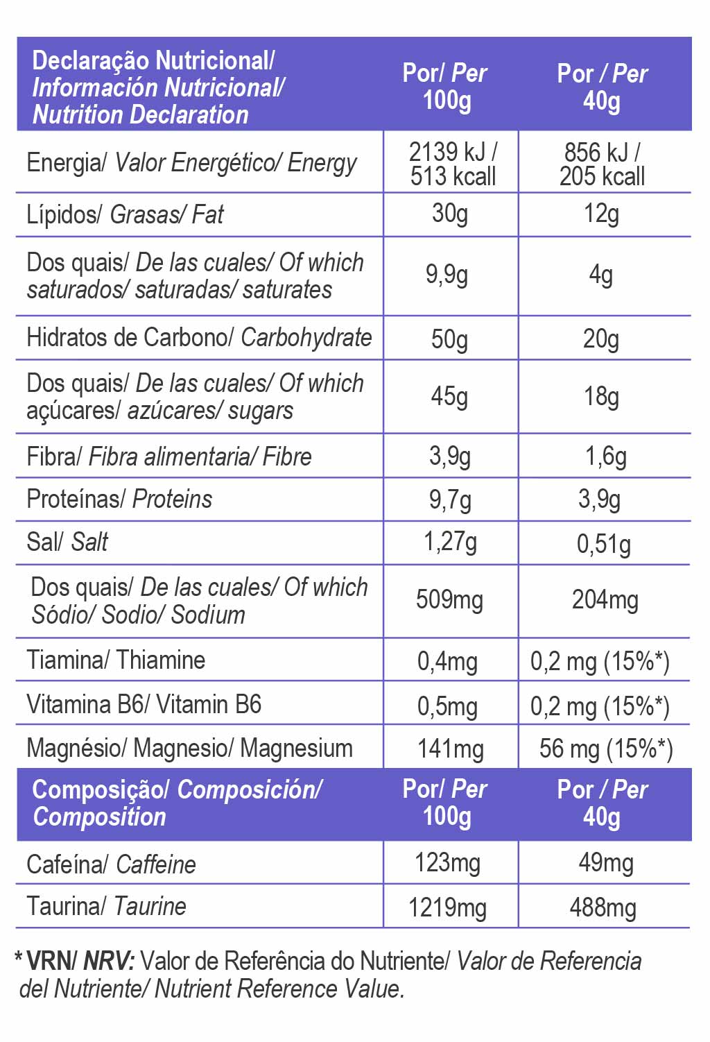 Nährwerttabelle: Energie, Kohlenhydrate, Salz und Koffein pro 40 g