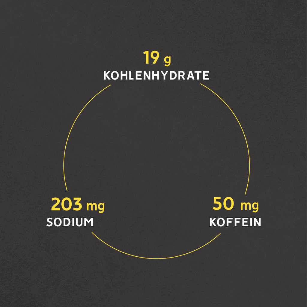 Nährwerte: 19 g Kohlenhydrate, 203 mg Natrium, 50 mg Koffein, 1 Portion