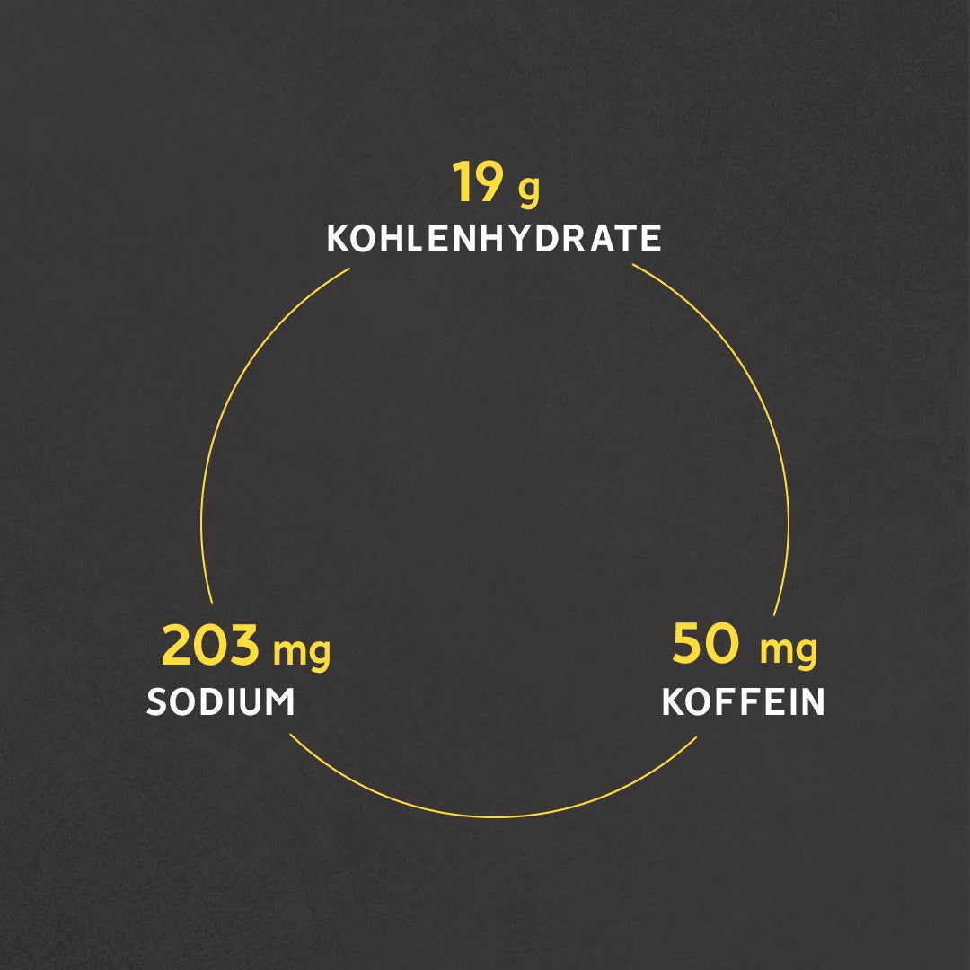 Nährwerte: 19 g Kohlenhydrate, 203 mg Natrium, 50 mg Koffein, 1 Portion
