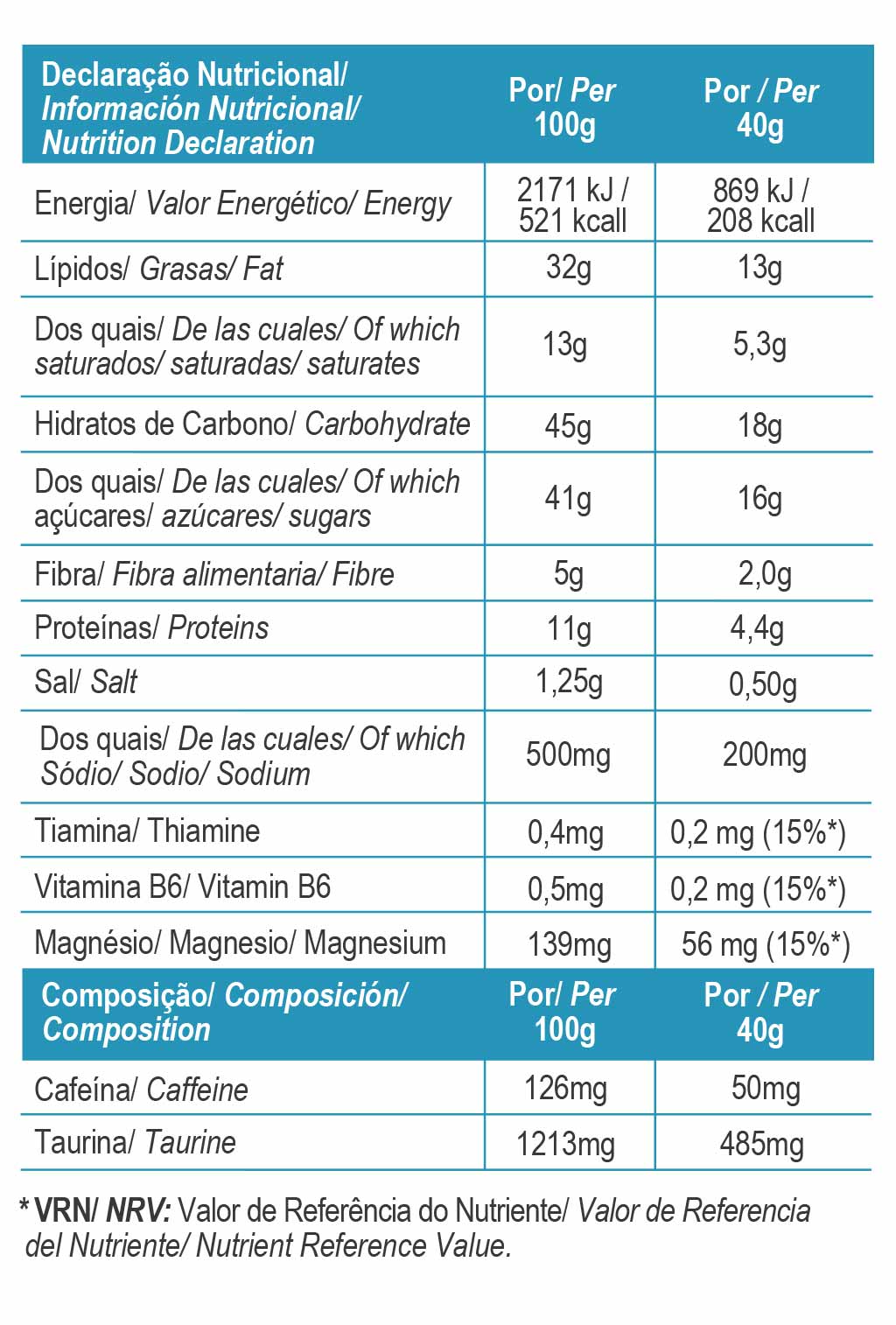 Nährwerttabelle (40 g) blau: Energie, Fett, Kohlenhydrate, Salz, Koffein