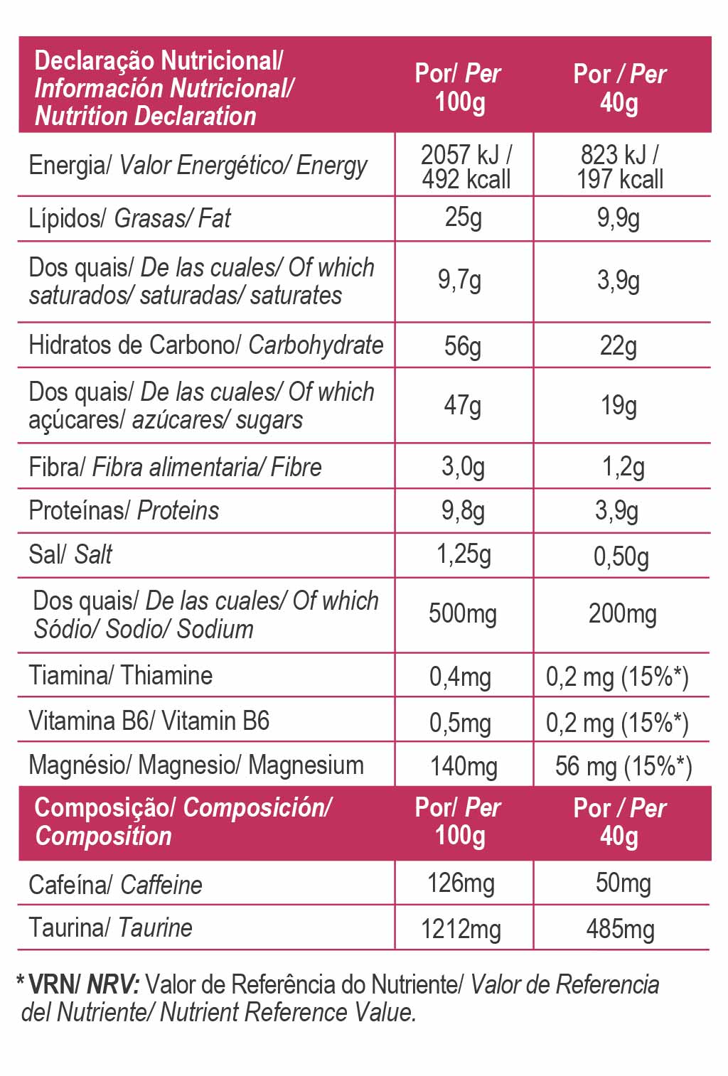 Nährwerttabelle, Angaben pro 100 g und 40 g, rotes Etikett