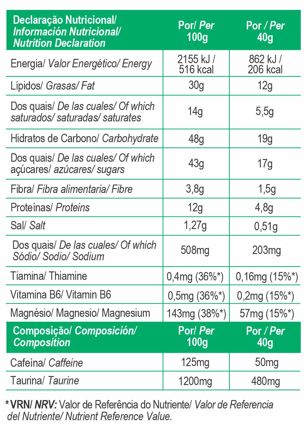 Nährwerttabelle, Angaben pro 100 g und 40 g, grünem Etikett